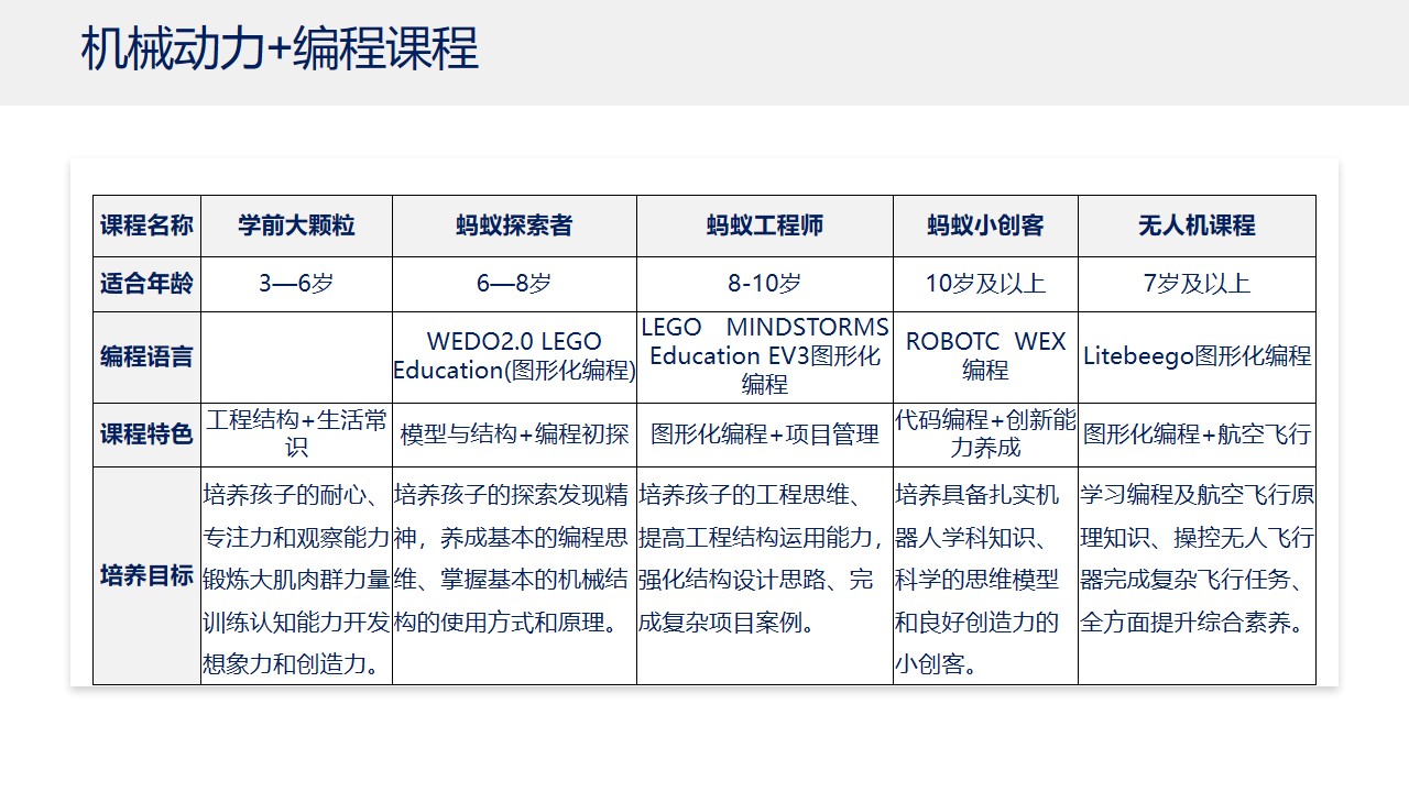 蚂蚁向上机械动力+编程课程.jpg