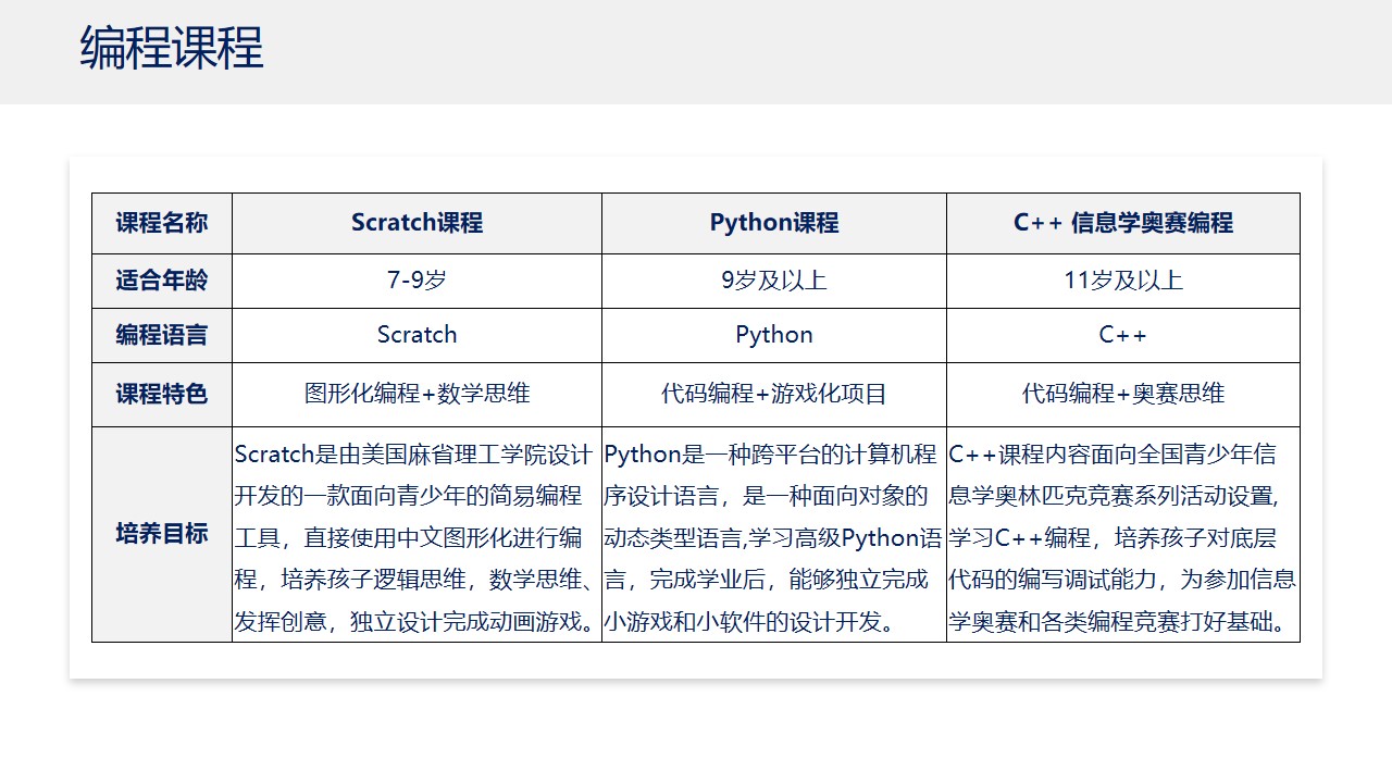 蚂蚁向上编程课程内容.jpg